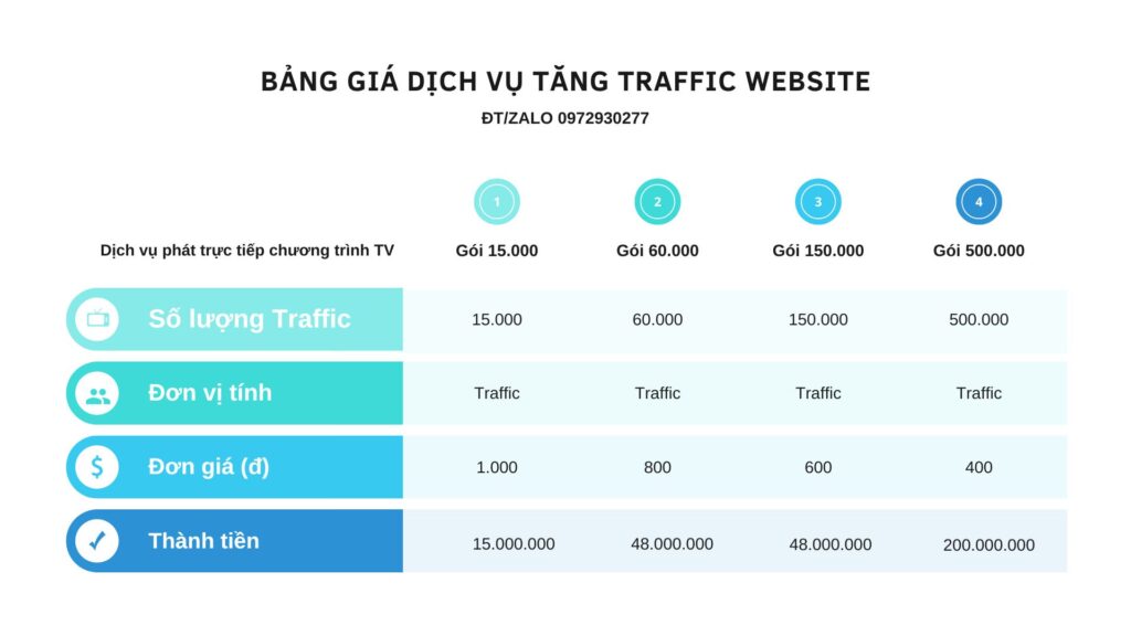 bang-gia-dich-vu-tang-traffic-website