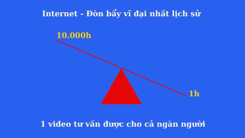 xay-dung-kenh-youtube