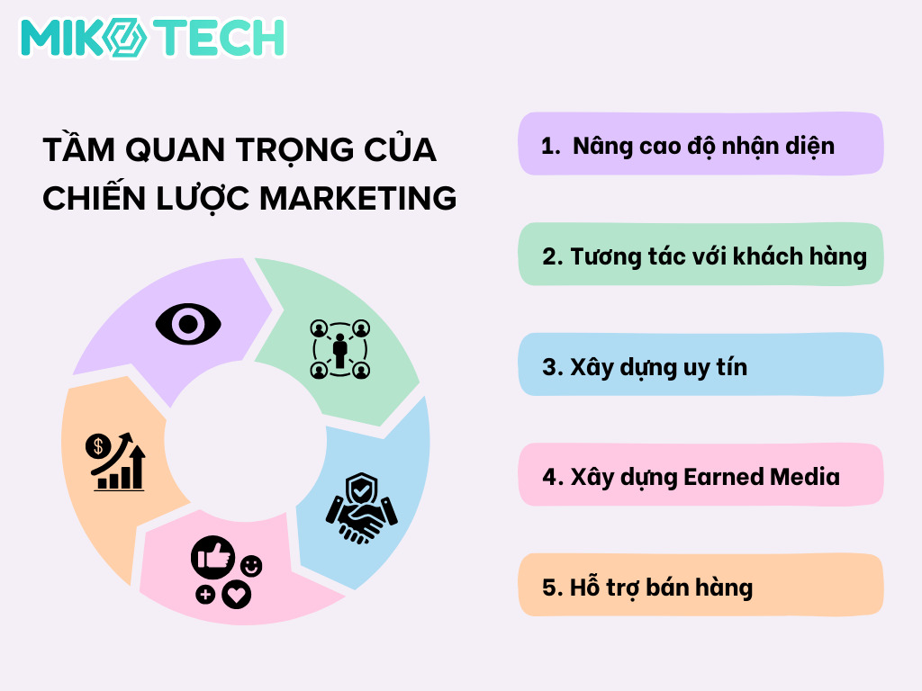 Facebook Marketing Là Gì? Hướng Dẫn Toàn Diện Từ A-Z