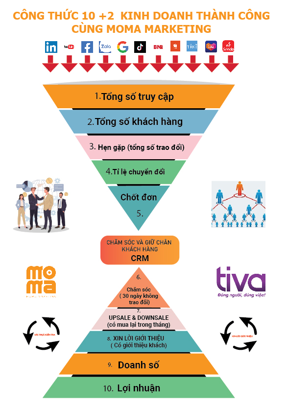 Facebook Marketing Là Gì? Hướng Dẫn Toàn Diện Từ A-Z