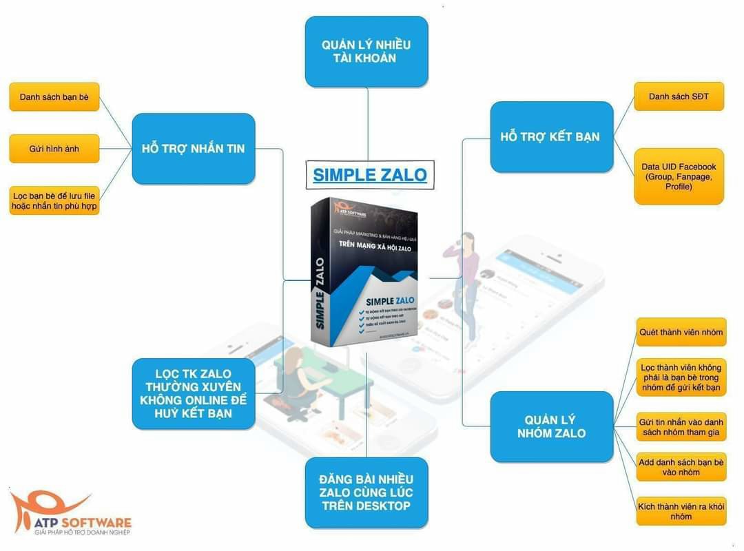 Phần Mềm Bán Hàng Zalo Hiệu Quả Nhất 2025: Bùng Nổ Doanh Thu